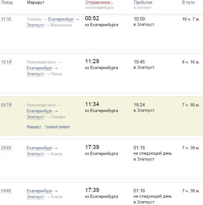 Жд билеты красноуфимск. Расписание поездов Екатеринбург. Прибытие поезда. Расписание поездов Екатеринбург Москва. Поезд Оренбург Челябинск расписание маршрут.