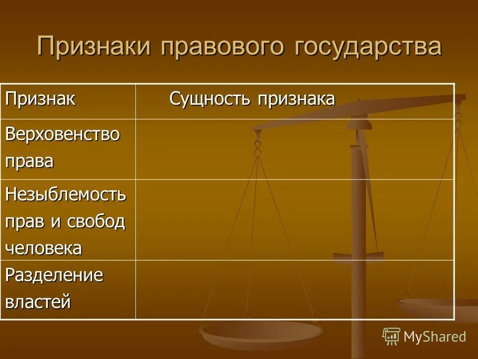 Судебная власть в правовом государстве признаки. Признаки правового государства. Признаки правового государства таблица. Сущность и признаки правового государства. Правовое государство признаки правового государства.