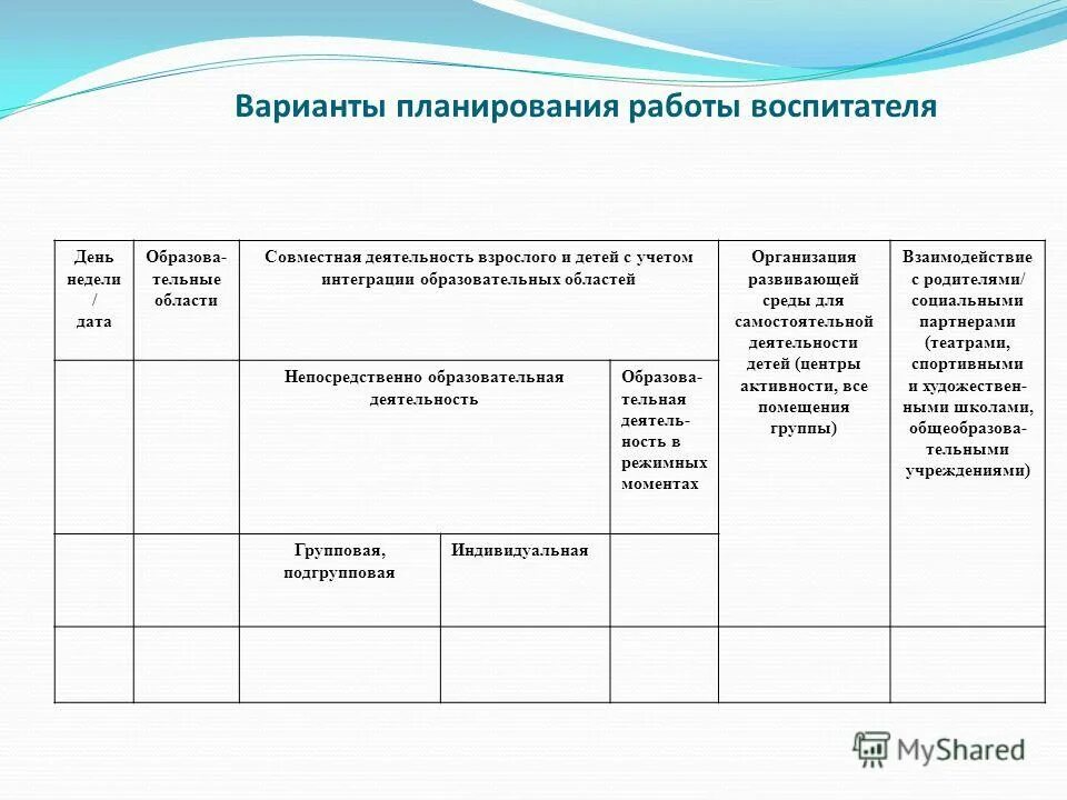 Деятельность воспитателя на каждый день. План воспитательной работы воспитателя в доу. формы календарного планирования воспитателя. план воспитателя на день в детском саду по фгос. план воспитательной работы в доу по фгос.