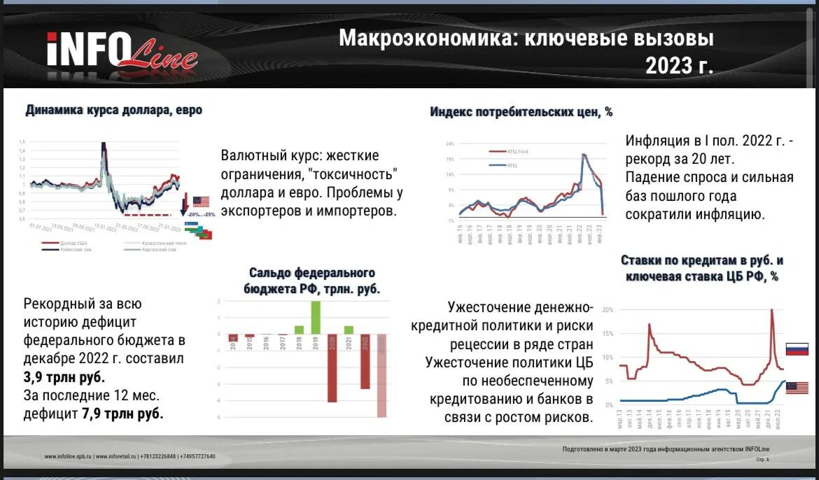 Вызовы экономики россии. Вызовы экономики.
