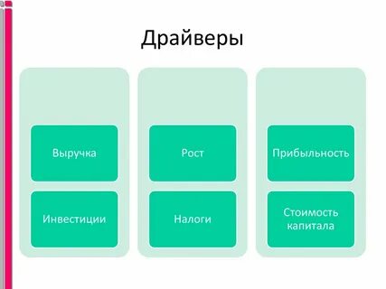 Драйверы роста