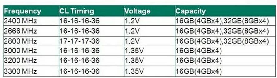 Ddr4 частота 2400 мгц. Вольтаж ddr4. ddr4 диапазон частот.