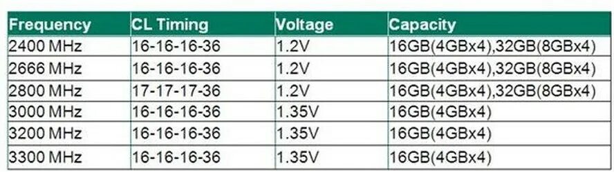 Тайминги памяти 3200. Вольтаж ddr4. Тайминги для памяти 3200. Серверная память ddr4 8gb 3200mhz Atermiter схема планки. Dd3 8gb тайминги.