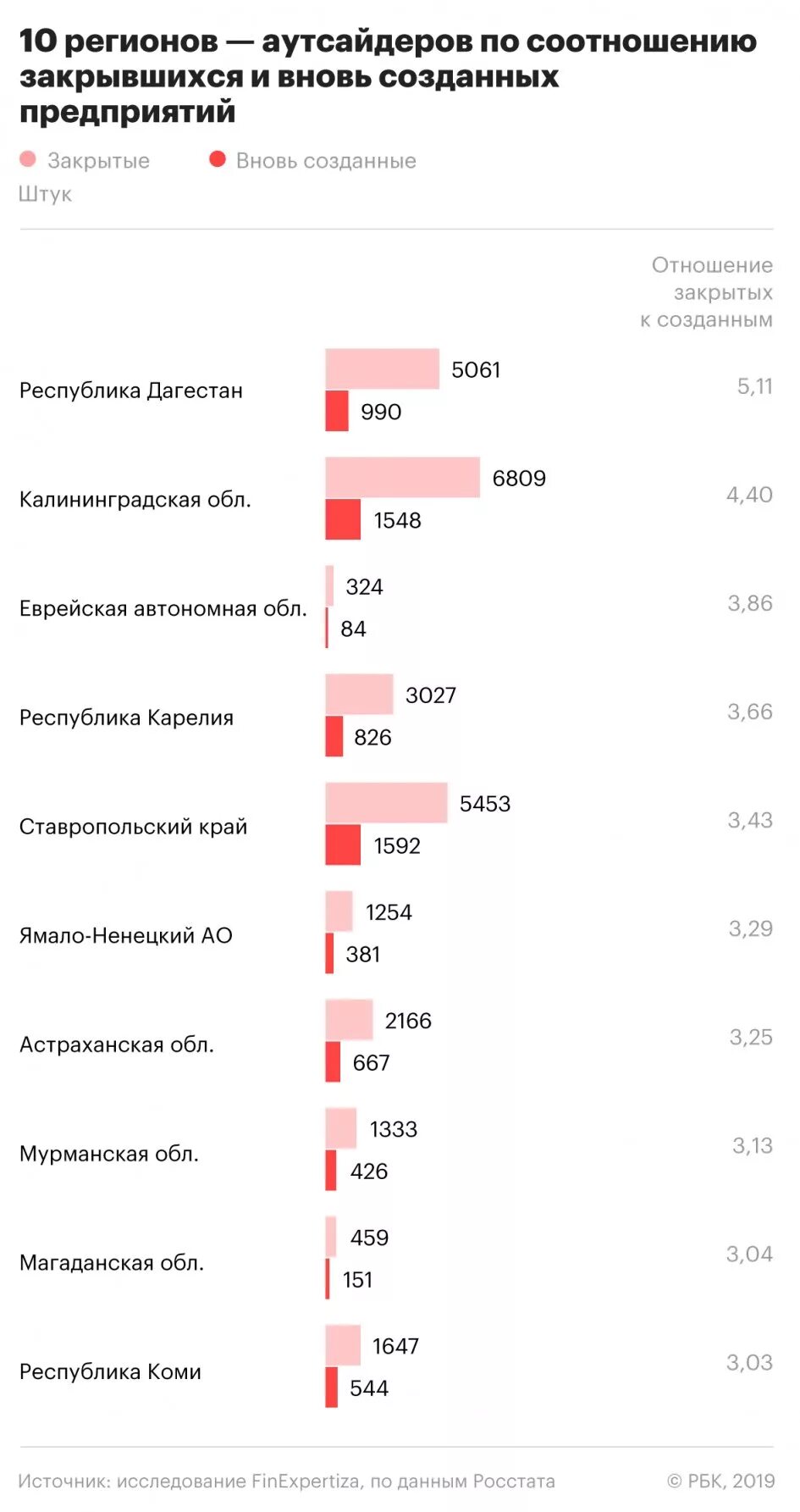 Сколько предприятий закрыли. Сколько всего предприятий. Сколько предприятий закрылось. Количество предприятий в россии по годам. Структура сферы услуг.