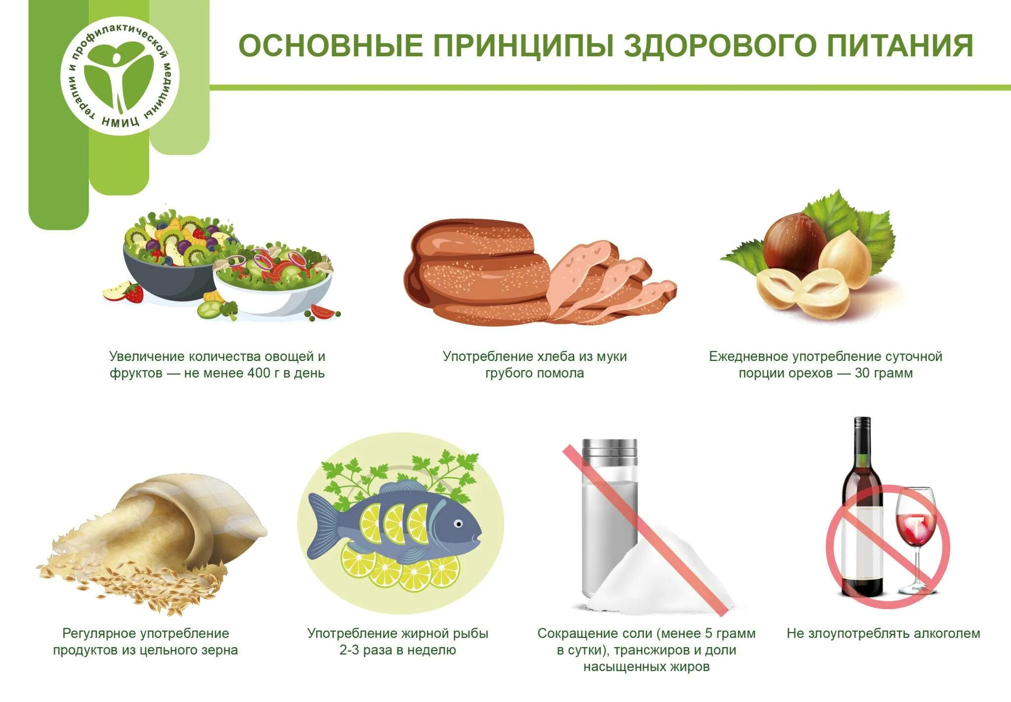 Меню соответствующее принципам здорового питания ответ. Принципы здорового питания. основные принципы правильного питания. базовые принципы здорового питания. принципы здорового питания кратко.