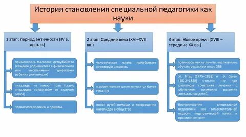 Развитие социальной работы как науки