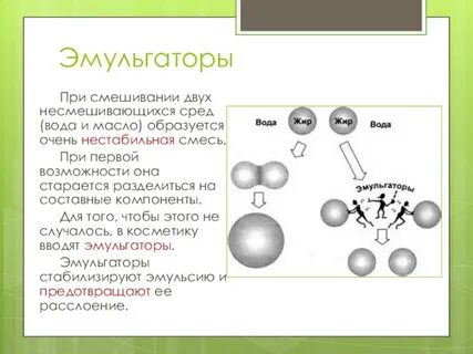 Эмульгатор это