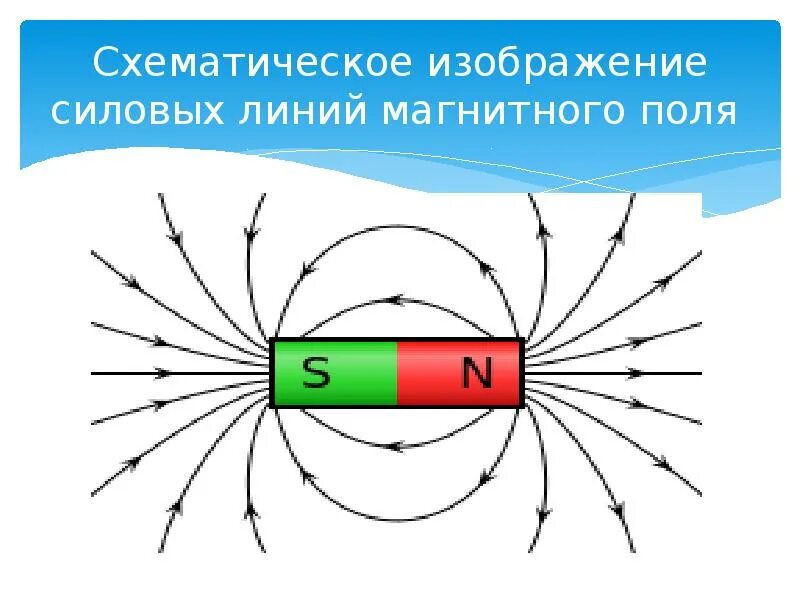 Картинки магнитных линий магнитного поля. Силовые линии магнитного поля. Изображение силовых линий магнитного поля. Магнитное поле магнита силовые магнитные линии. 1. Силовые линии магнитного поля.