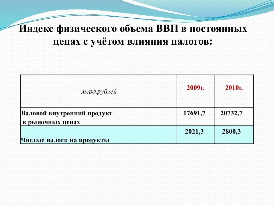 Индекс цен ввп равен. Индекс физического объема ввп формула. индекс физического объема валового внутреннего продукта формула. индекс физического объема валового внутреннего продукта (ввп). индекс номинального объема ввп.