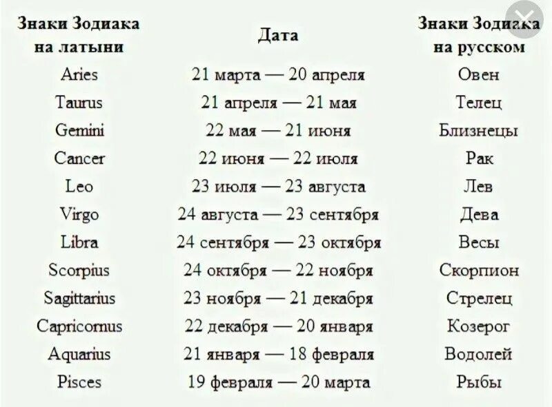 Люди родившиеся в апреле знак зодиака. Июнь знак зодиака. 21 Июня знак зодиака. 22 Июня знак зодиака. 21 Июня какой знак зодиака.