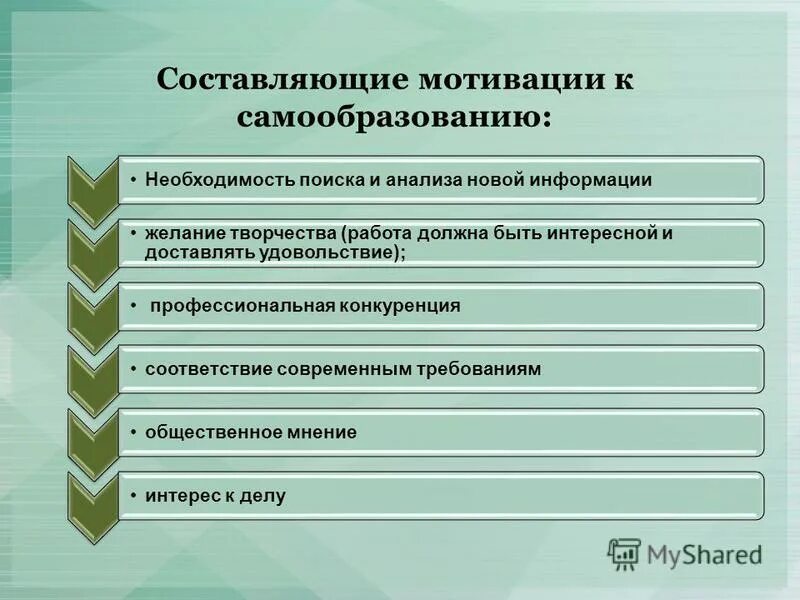 элементы самообразования. элементы самообразования. элементы самообразования. самообучение и саморазвитие. компоненты готовности педагога к самообразованию.