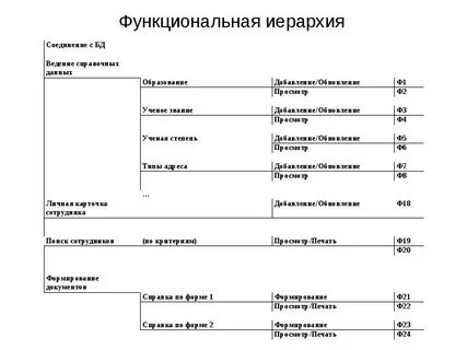 Перечень ученых степеней