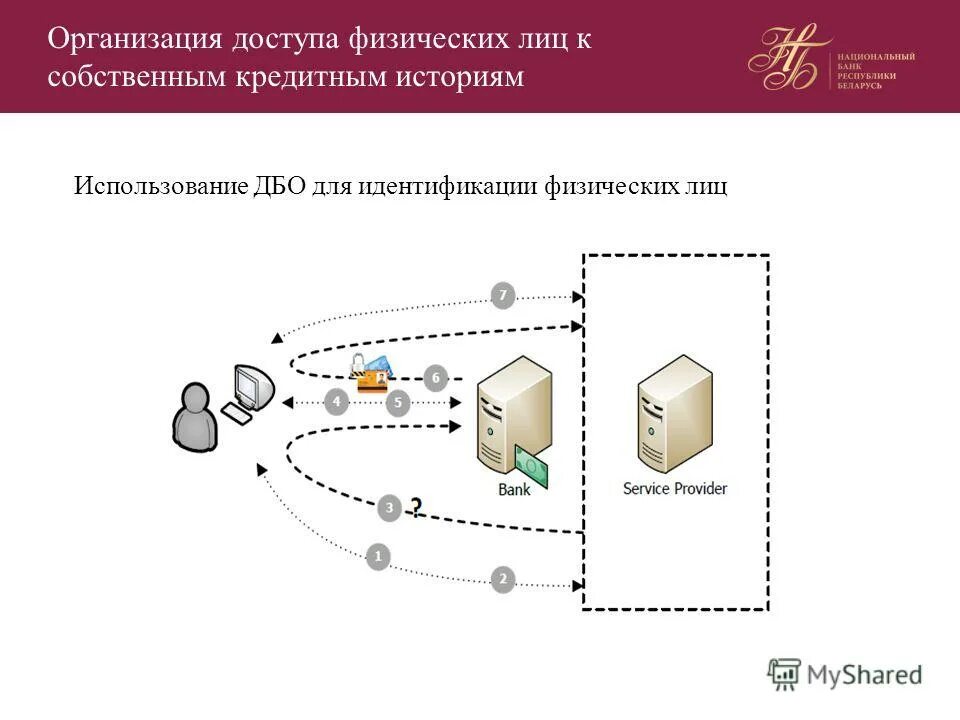 единая биометрическая система. типы систем биометрической идентификации. личный кабинет налогоплатильщ. идентификация иностранного гражданина физического лица. как зарегистрироваться в есиа.