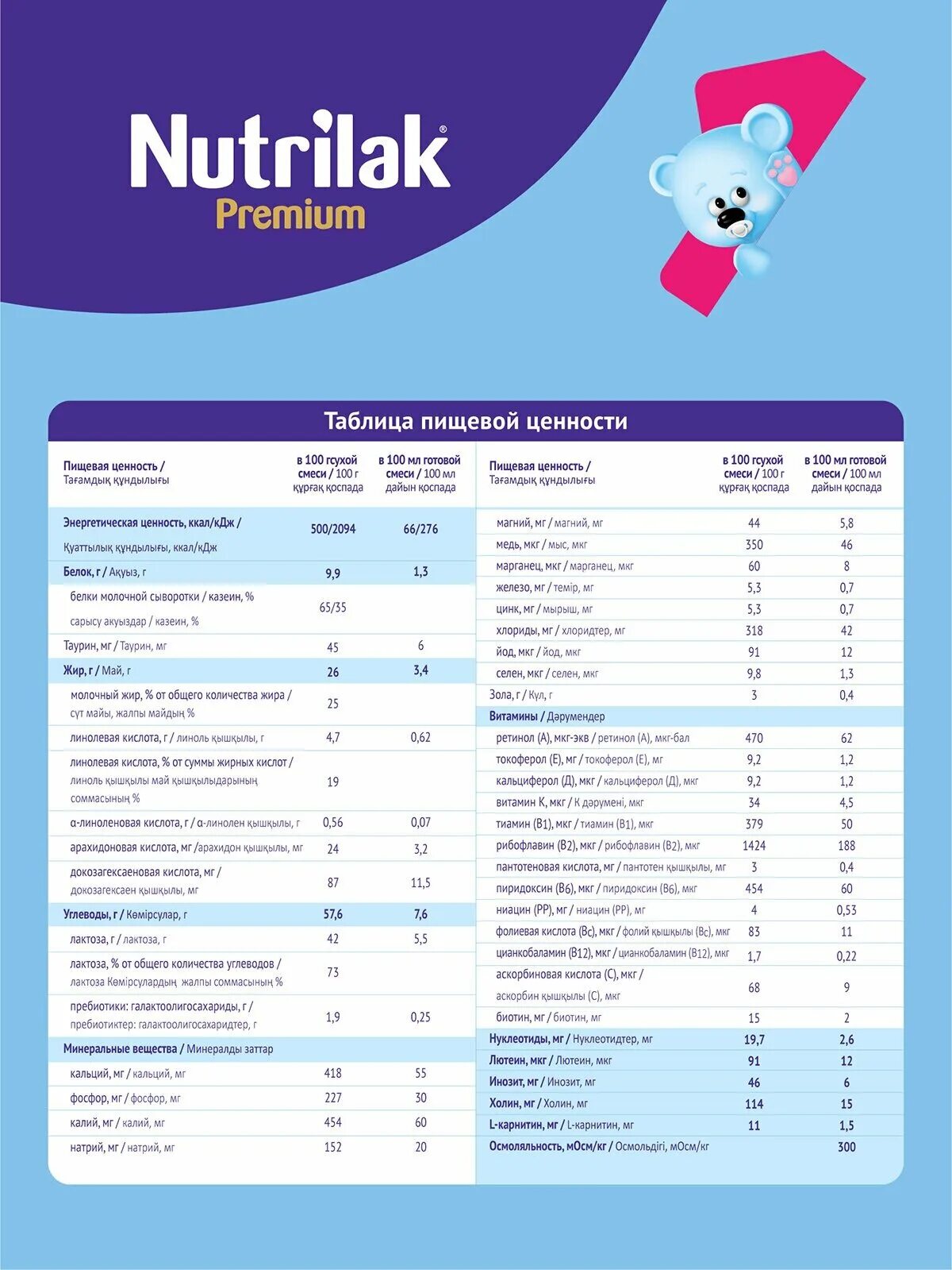 Nutrilak 1 готовая. Нутрилак Безлактозный 1. Nutrilak Premium 1 с 0 до 6. Nutrilak Premium 1 с 0 до 6 месяцев. Нутрилак премиум комфорт 1.