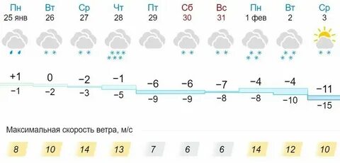 Погода по фобосу в нижнем новгороде