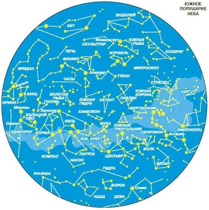 Созвездие южного полушария главная звезда факт 6. Созвездия Южного полушария неба. Карта звездного неба Северного полушария с созвездиями. Карта звездного неба Южного полушария с созвездиями. Южное небо созвездия.