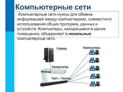 Совместное использование форм