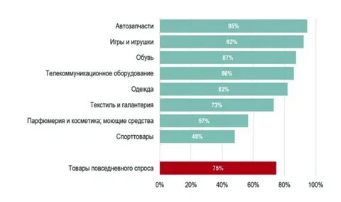 Зависимость от иностранных товаров