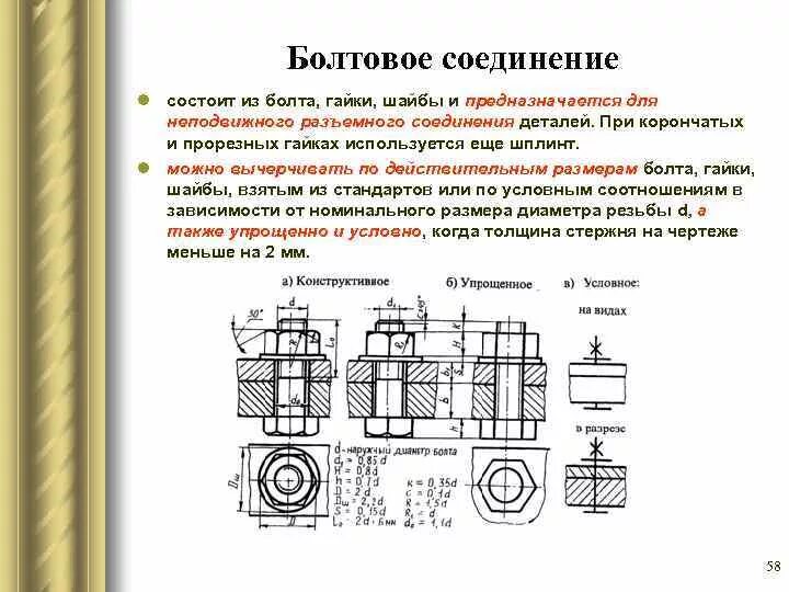 Правильное болтовое соединение. Болтовое соединение чертеж с гровером. Болтовое соединение болт гайка шайба пружинная. Болтовые соединения металлических конструкций чертежи.