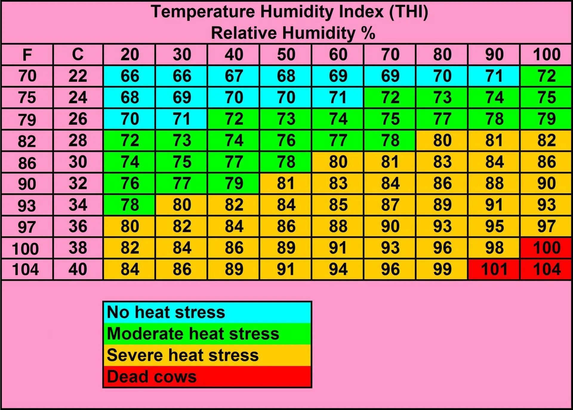 Index temp. Индекс thi. таблица температуры и влажности воздуха. temperature-humidity index (thi). влажность формула.