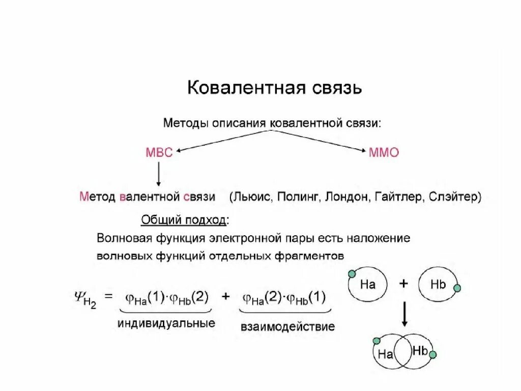 Ковалентная химическая связь 8 класс презентация. Метод валентных связей механизмы образования ковалентной связи. Ковалентная связь в методе валентных связей. Описание ковалентных связей методом валентных связей. Методы описания ковалентной связи.