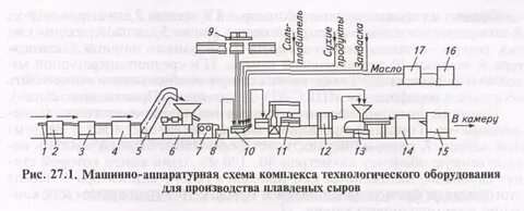 Аппаратурное оформление технологической схемы