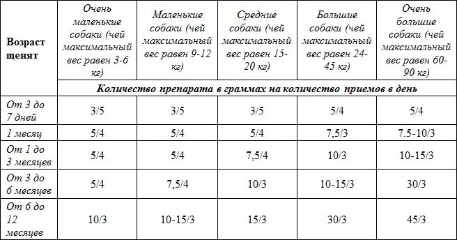 Дозировка энтеросгеля для собак. Энтеросгель собаке дозировка. Сколько энтеросгеля давать собаке. Как давать уголь собаке