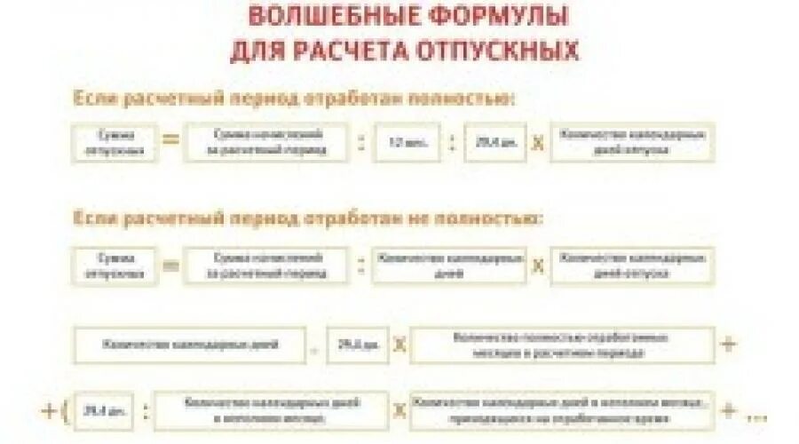 Расчет отпускных. Формула расчета отпускных. Расчётный период для отпускных. Компенсация за неиспользованыйотпуск. Отпуск если отработал 3 месяца