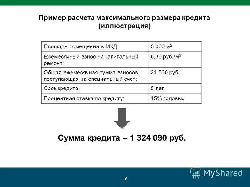 Максимальный расчет наличными. Максимальная сумма кредита формула. Рассчитайте максимальную сумму кредита. Расчет максимального размера кредита. Расчет кредита пример расчета.