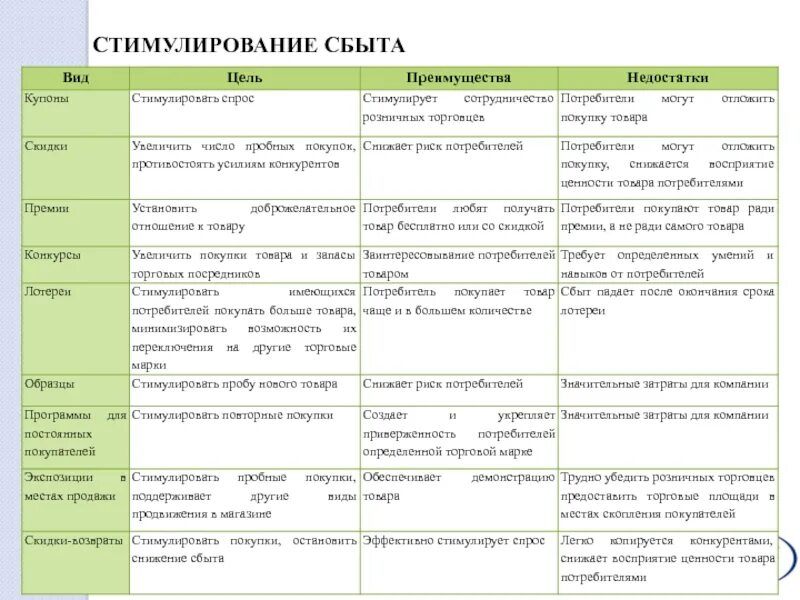 С какой целью применяется таблица