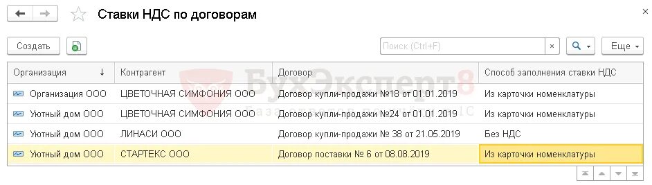 Условие ндс в договоре. Изменение ставки НДС. Виды ставок НДС. Прицепы ставка НДС. Заполнение ставок НДС В 1с.