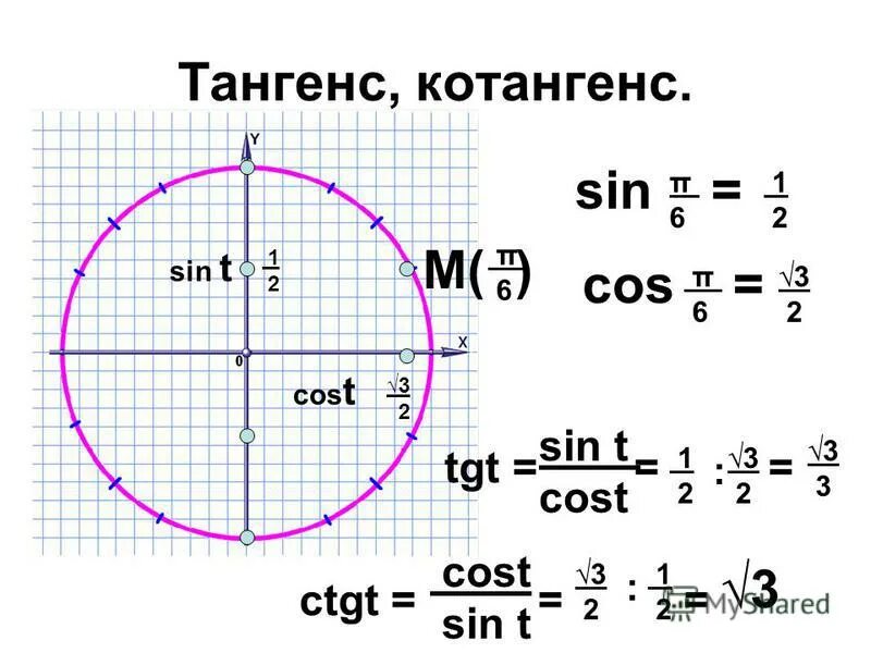 Тангенс1 больше тангенса 2. Синус 1/2. Тангенс и котангенс. Тангенс 1. 3 4 π и 1