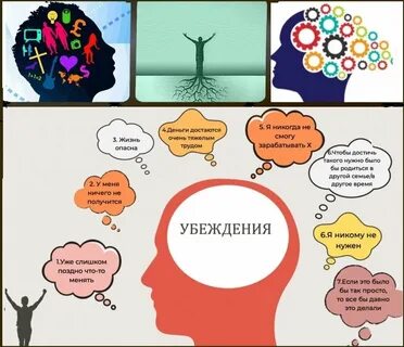 Система убеждений личности