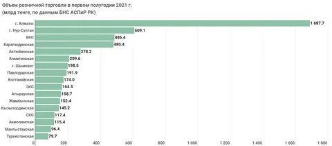 Объем розничной торговли