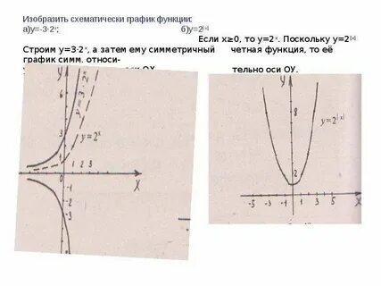 Изобразить схематически график функции y х 3