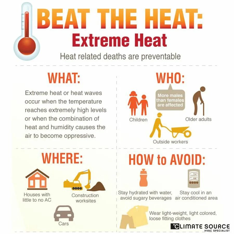 Sunstroke symptoms. Тепловой удар инфографике. Avoid heat. Do not expose to water. Avoid heat.