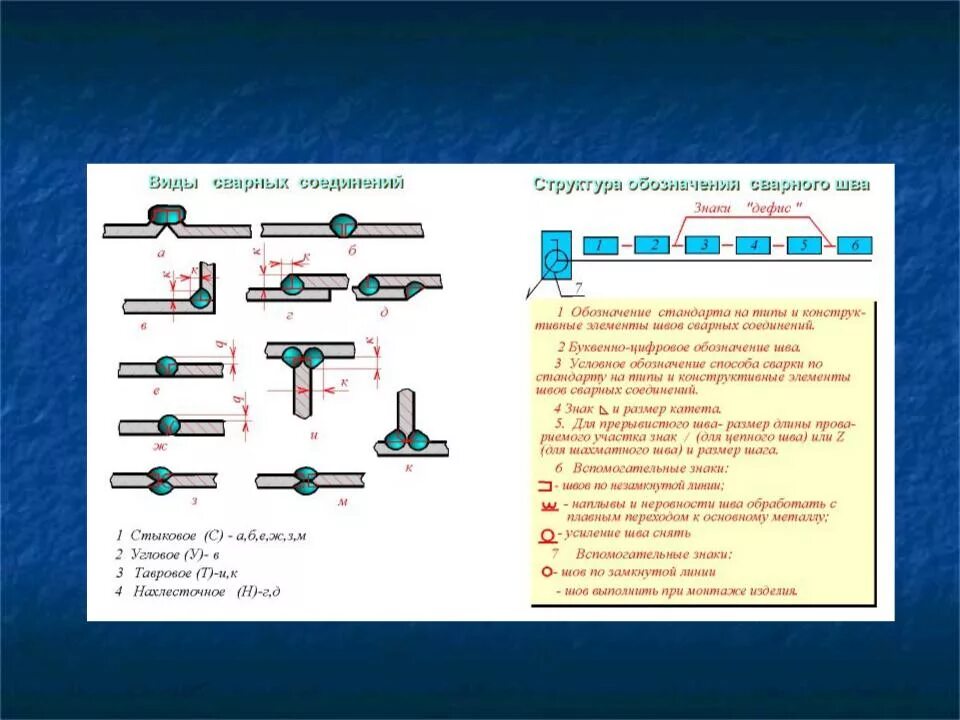 Для соединения деталей используют. Изображение швов сварных соединений на чертежах. Соединения деталей машин разъемные и неразъемные. Неразъемные соединения деталей сварное соединение. Пример обозначения сварного шва.