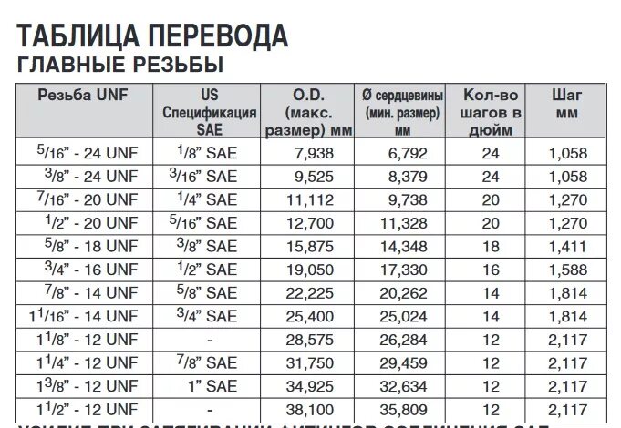 29 1 8 16 24 32. Дюймовая резьба 7/16 Размеры таблица. Дюймовая резьба UNF таблица. Резьба 3/8-24 UNF Размеры. Резьба 1 1/8 -16 UNF.