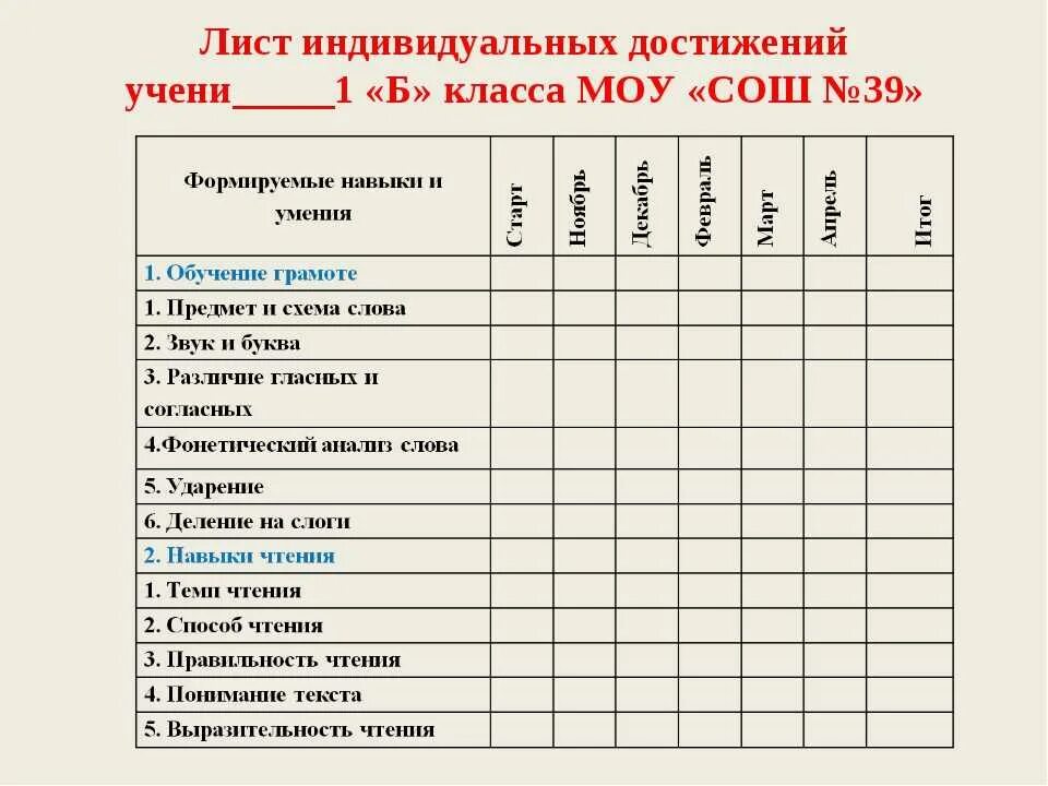 Наблюдение за учениками на уроке. Лист индивидуальных достижений. Лист индивидуальных достижений 1 класс. Лист оценки индивидуальных достижений. Лист индивидуальных достижений ученицы 1 класса.