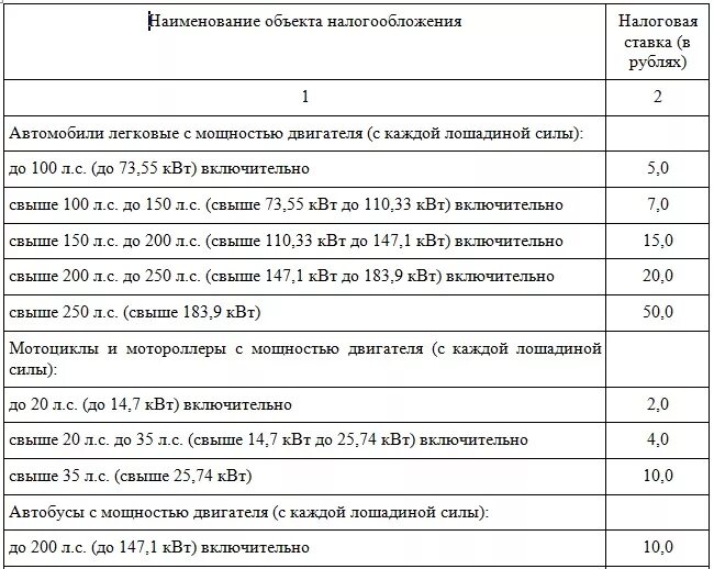 Транспортный налог в Крыму 2021 калькулятор. Таблица налог на авто в Крыму. Крым таблица транспортного налога. Транспортный налог в Крыму 2023. Калькулятор налога на транспорт 2023