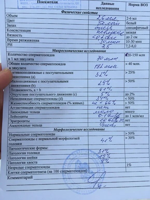 Какую спермограмму сдавать