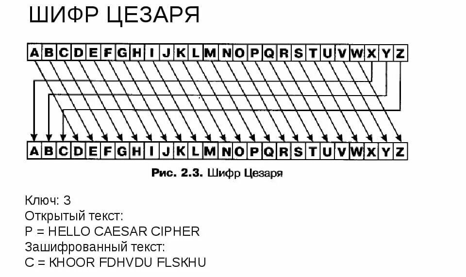 Закодировать 10 слов. Шифр Цезаря таблица. Шифр Цезаря английский алфавит. Расшифровщик Шифра Цезаря.