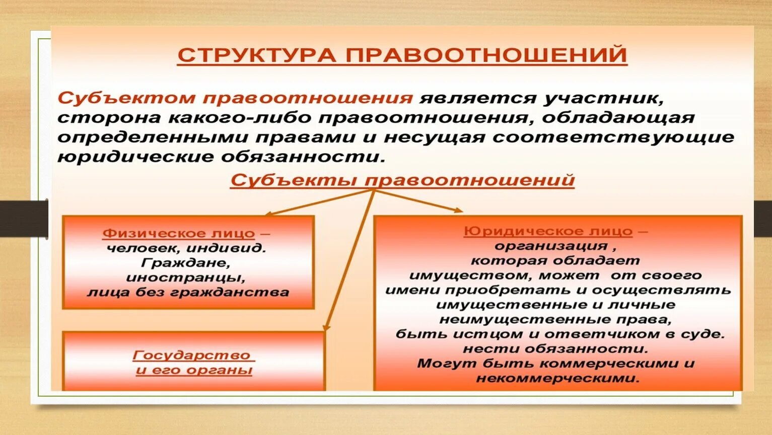 Правоспособность правоотношений. Дееспособности. Отличие представительства от сходных с ним правоотношений. Правоотношения и их особенности правовая норма 7 класс.