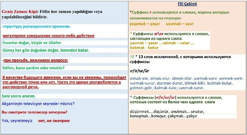 Турецкий язык телеграмм. Турецкий разговорник для туристов. Турецкий словарь. Русско-турецкий разговорник. Турецкий разговорник.
