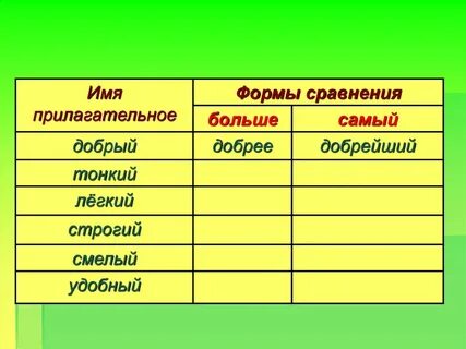 Длины краткая форма