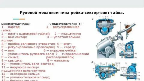 Типы рулевых механизмов