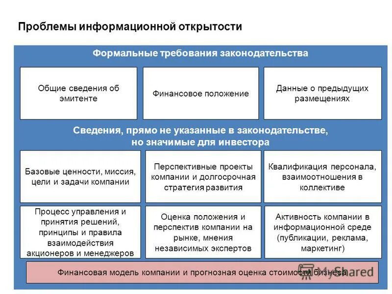 Составляющие определяют. Принципы оценки стоимости бизнеса. Информационное обеспечение оценки бизнеса. Задачи цели оценки бизнеса. Задачи оценки стоимости предприятия.