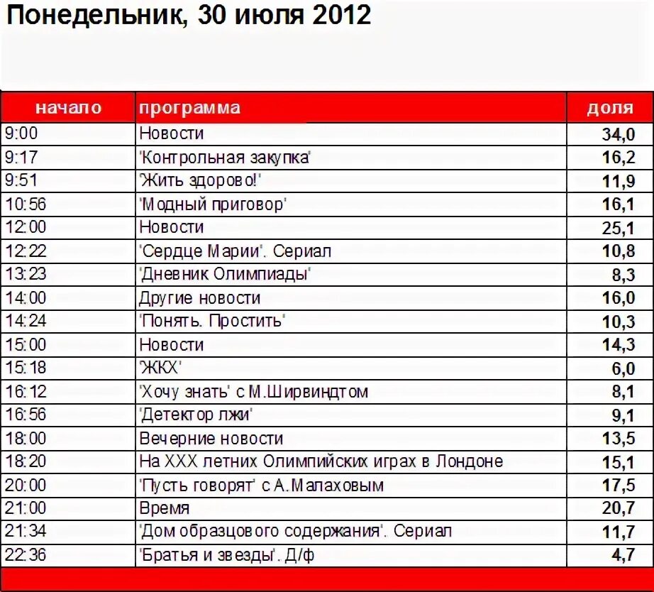 Канал 1 передачи на понедельник. Программа первого канала. Название передач на ТВ.