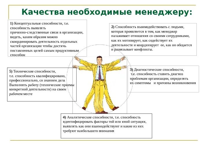 Качества менеджера. Качества необходимые менеджеру. Важные качества менеджера. Основные качества необходимые менеджеру. Все необходимые качества и будет