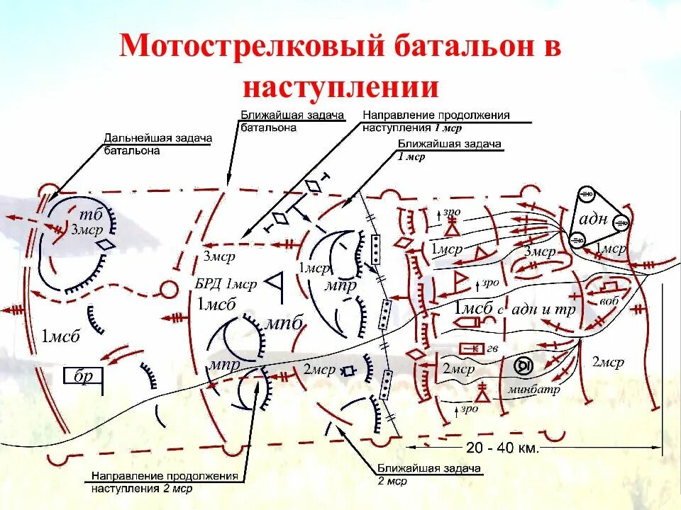 Начальник дозора всю ночь высматривал расположение врагов. Боевой порядок мотострелкового батальона в обороне схема. Боевая задача мотострелкового батальона в наступлении(схема)..